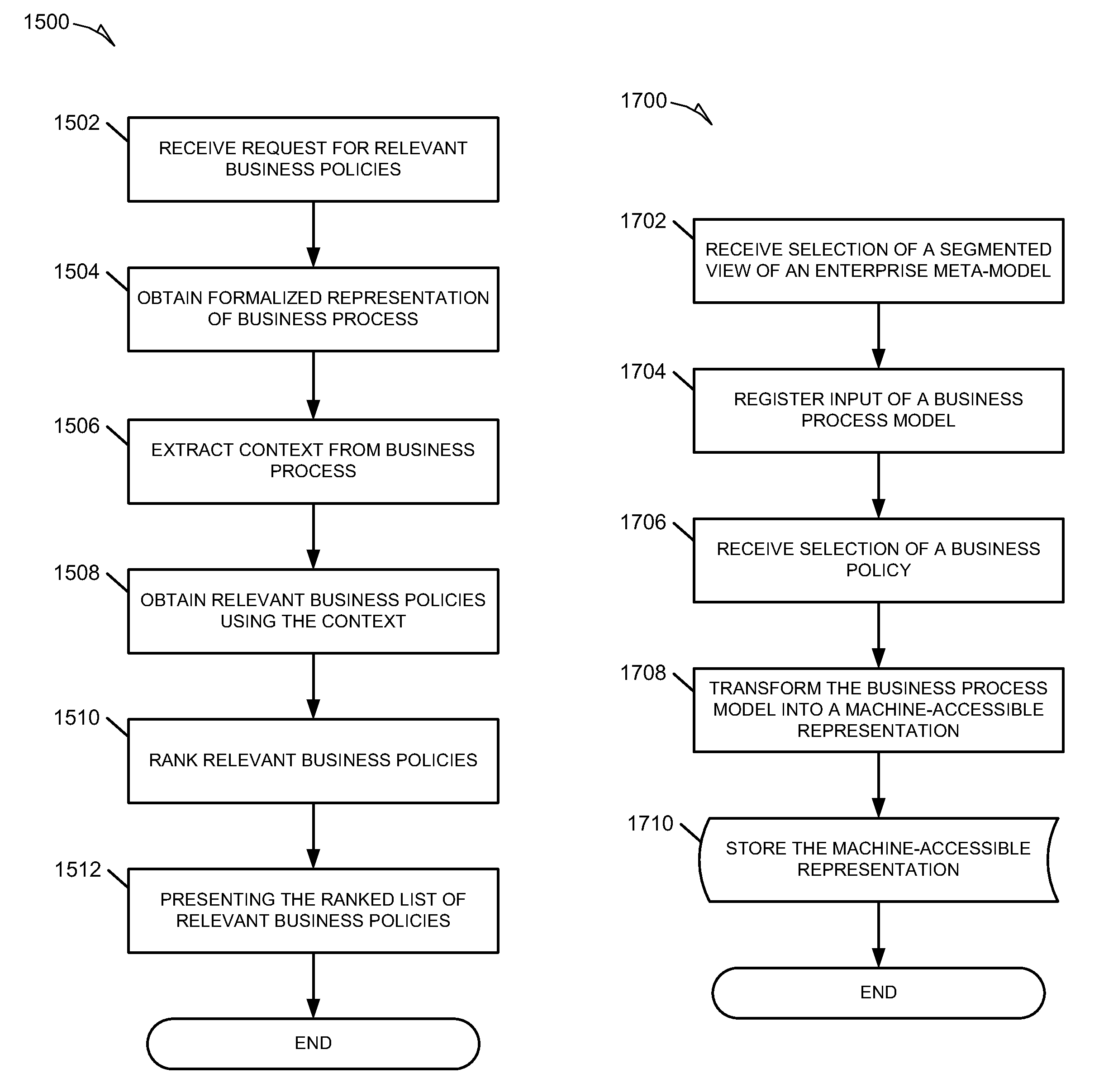 Systems and methods for integrating process perspectives and abstraction levels into process modeling