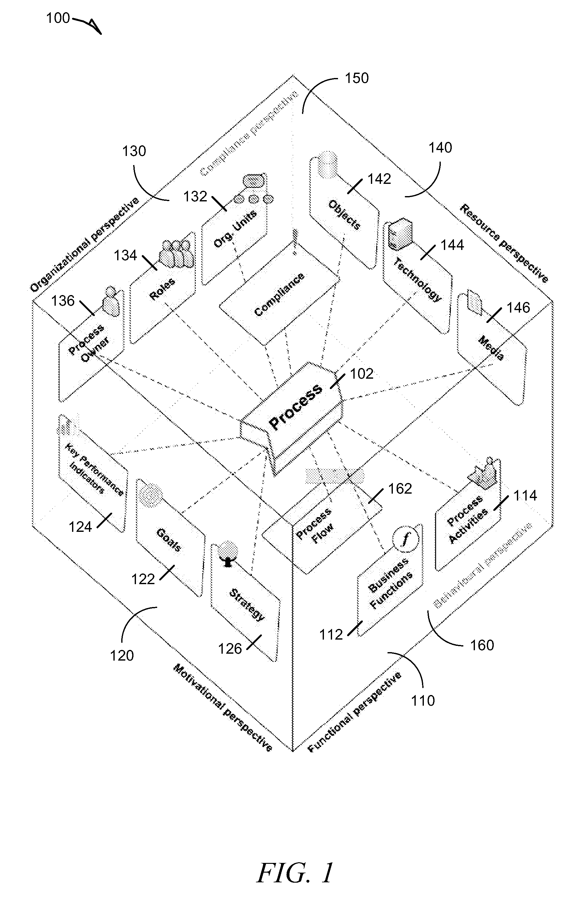 Systems and methods for integrating process perspectives and abstraction levels into process modeling