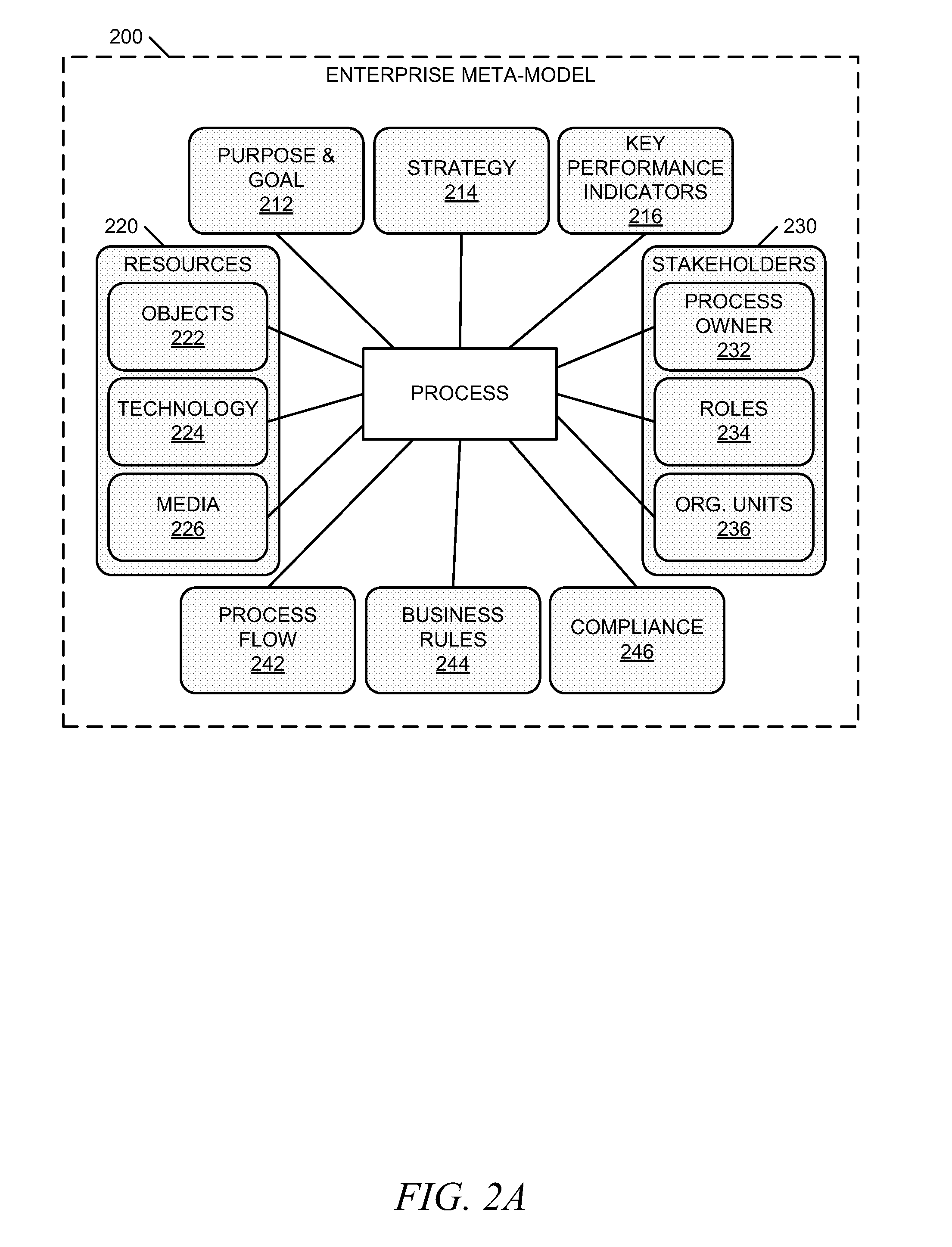 Systems and methods for integrating process perspectives and abstraction levels into process modeling