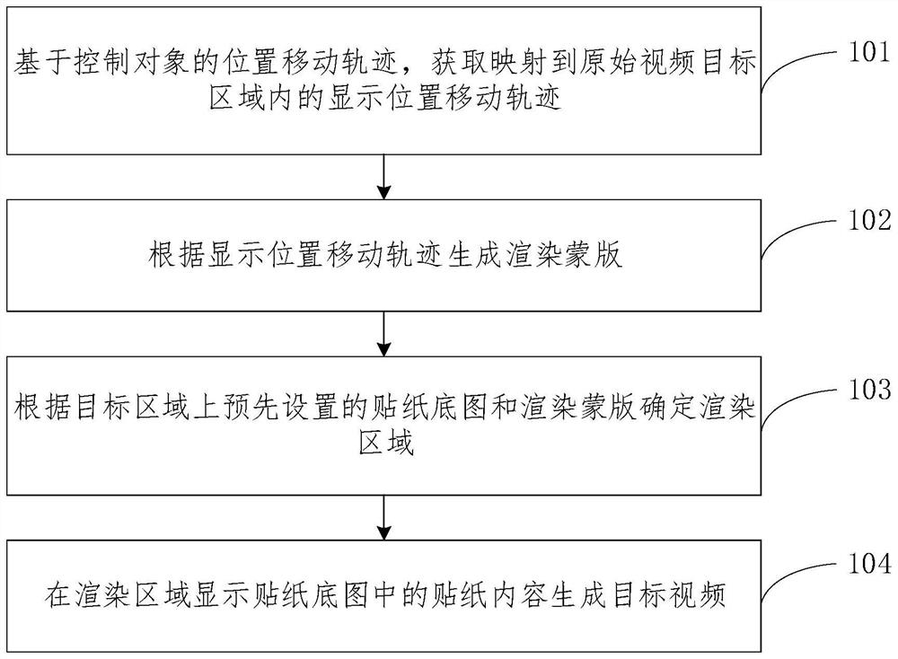 Video processing method and device, equipment and medium