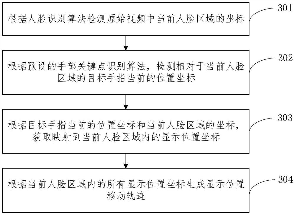 Video processing method and device, equipment and medium