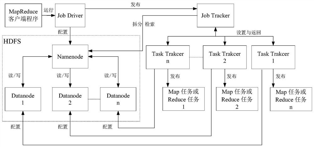 MapReduce-based distributed particle swarm clustering algorithm