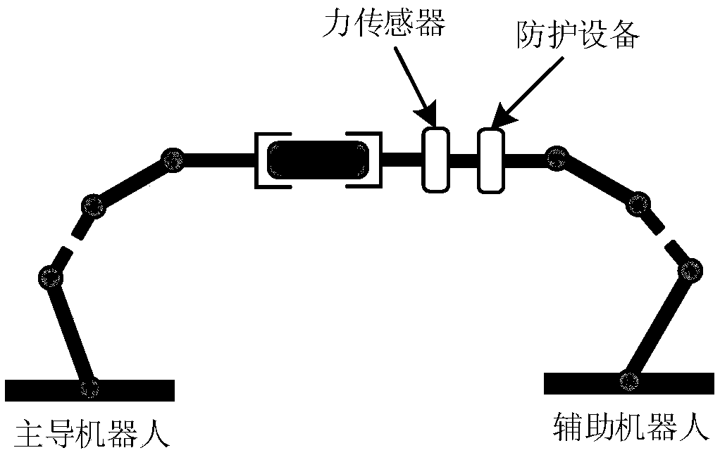 Coordinated Acceleration Control Method of Dual Arms Based on Impedance Model under Rigid Conditions