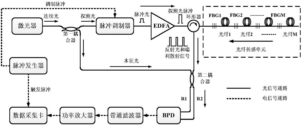 Distributed ultrahigh-speed disturbance quantitative detection method and device