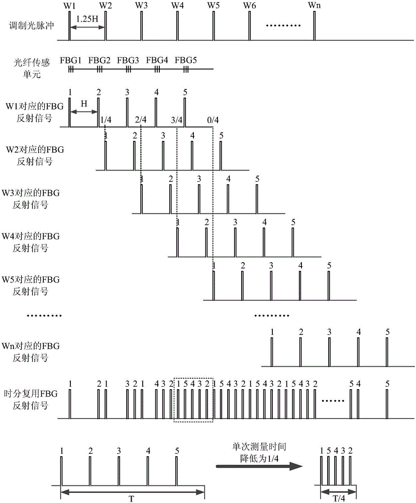 Distributed ultrahigh-speed disturbance quantitative detection method and device