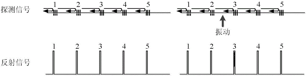 Distributed ultrahigh-speed disturbance quantitative detection method and device