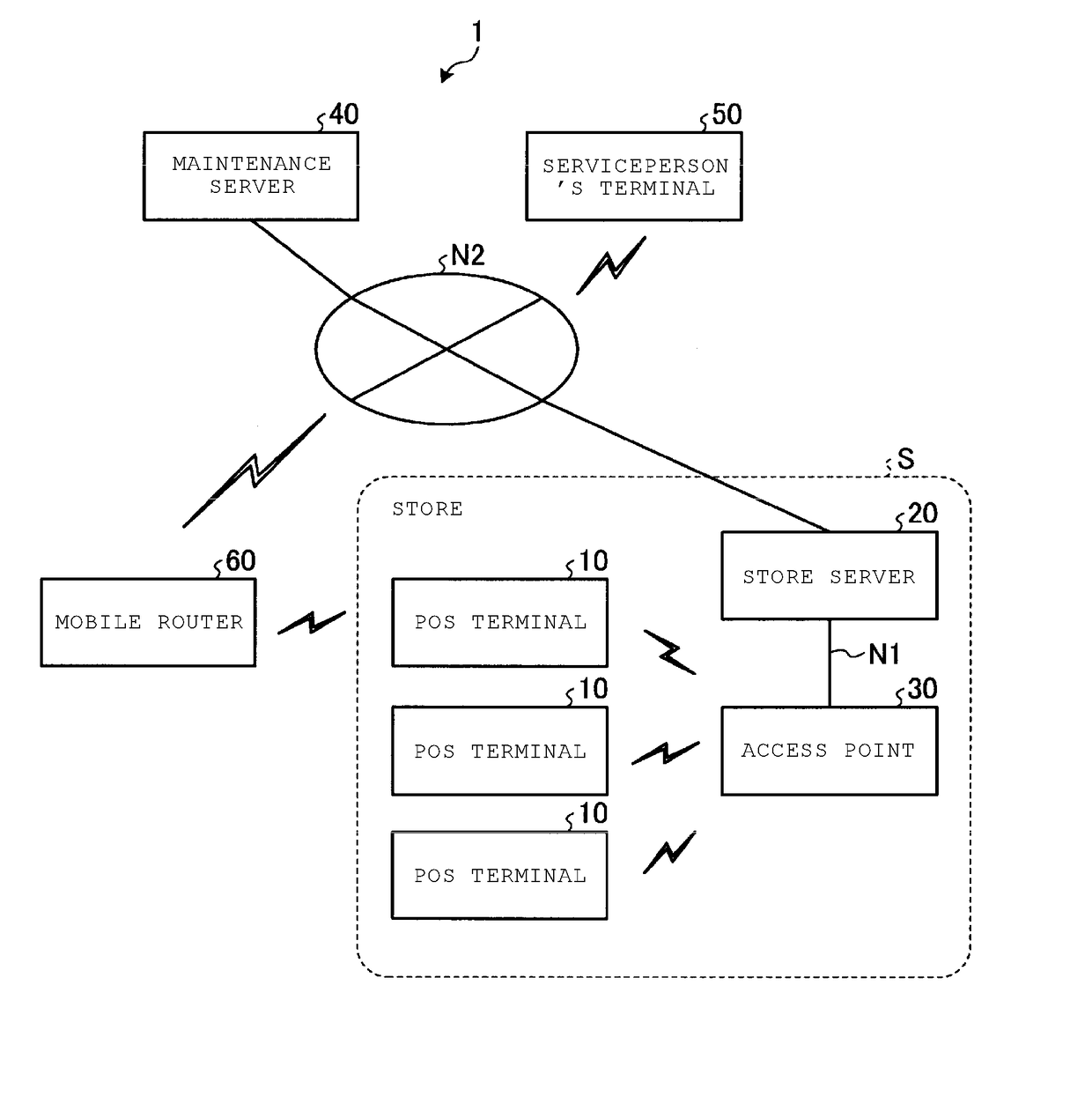 Transmission of log information for device maintenance through a network