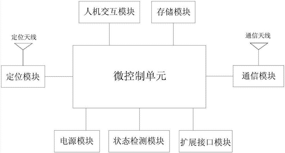 Rapid customs clearance system and method of ship