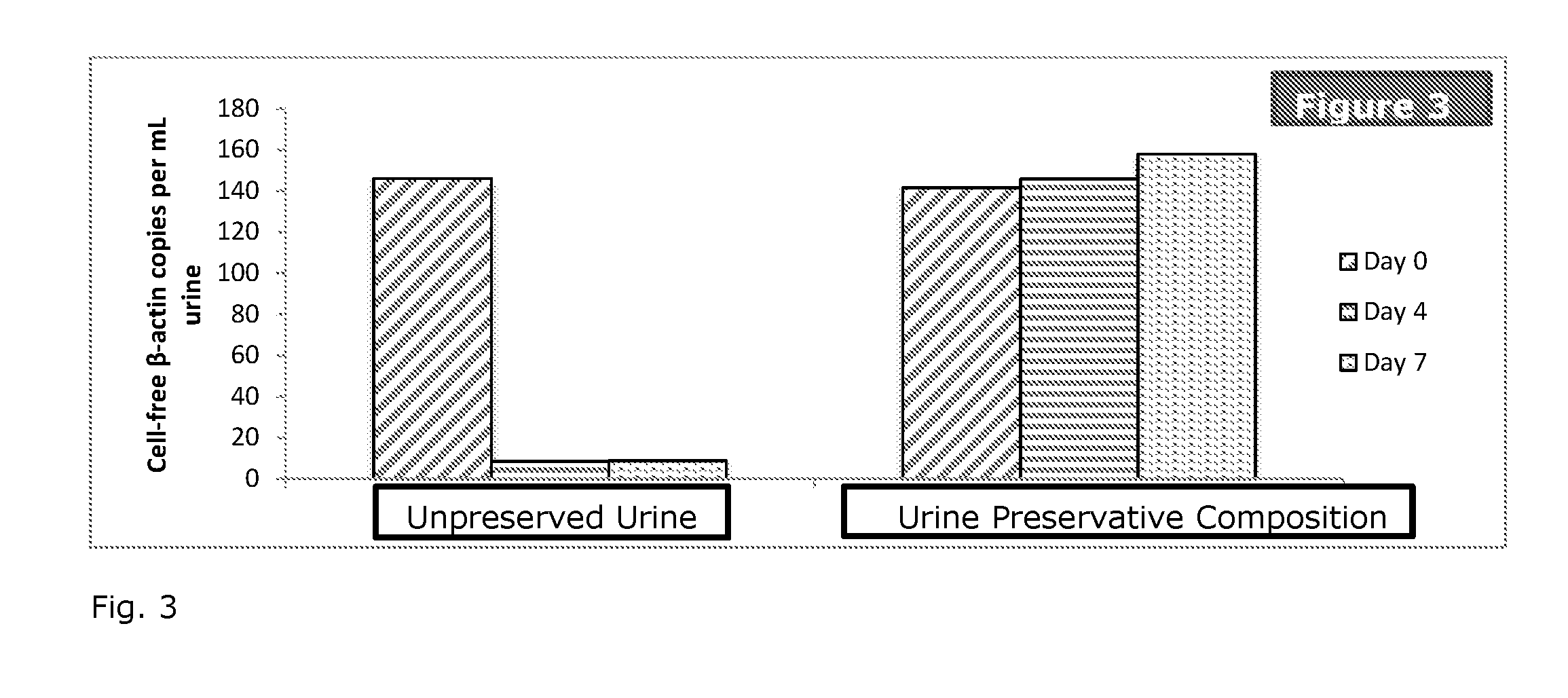 Stabilization of nucleic acids in urine