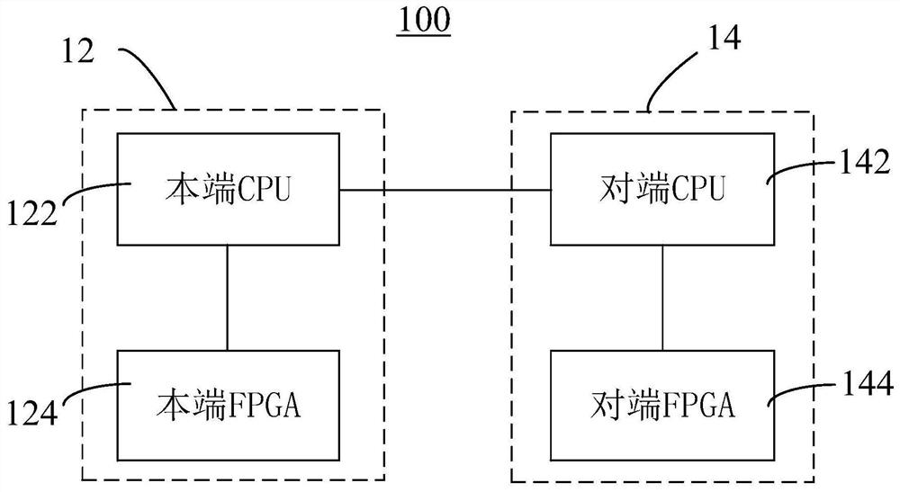 Message processing method and device, communication equipment and communication system