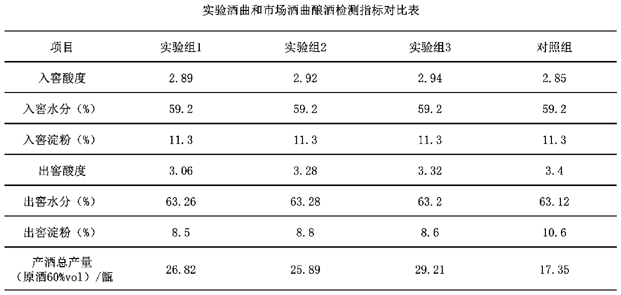 Probiotic health-care distiller's yeast and manufacturing technology thereof