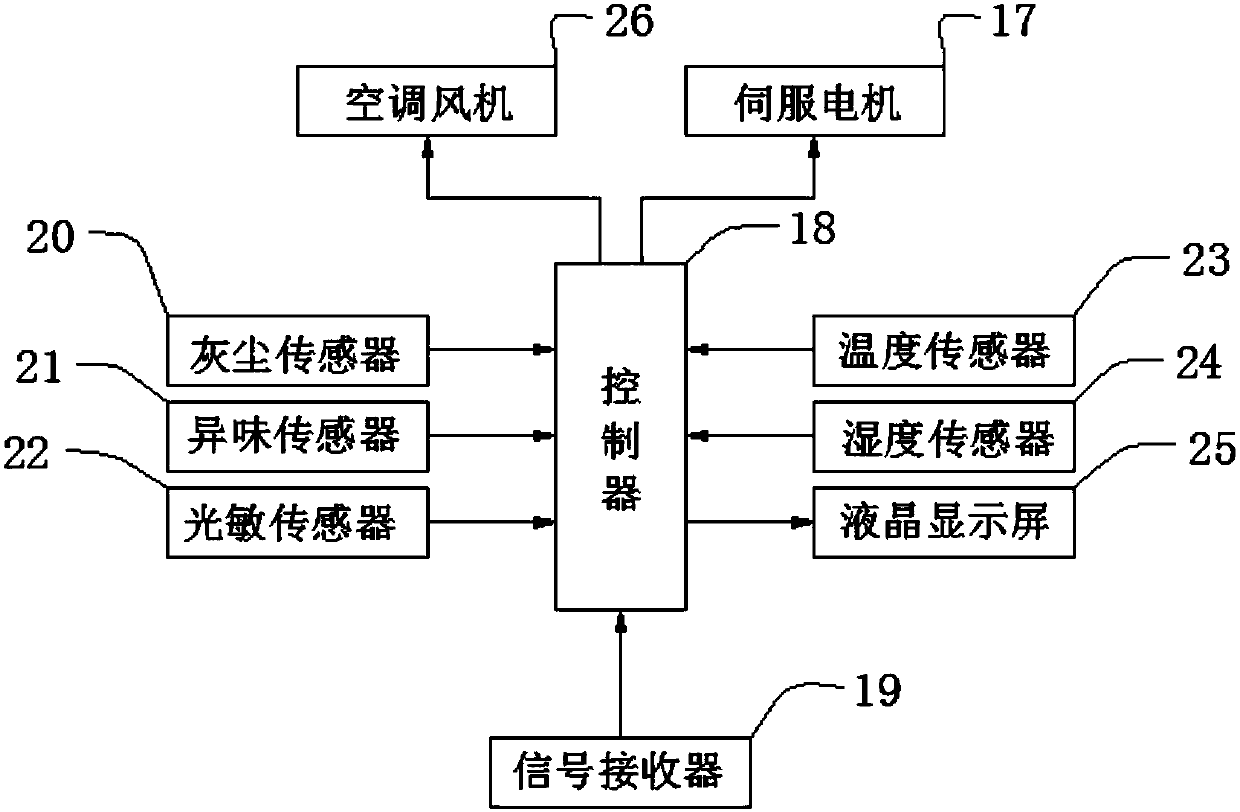 Air purifier of air conditioner