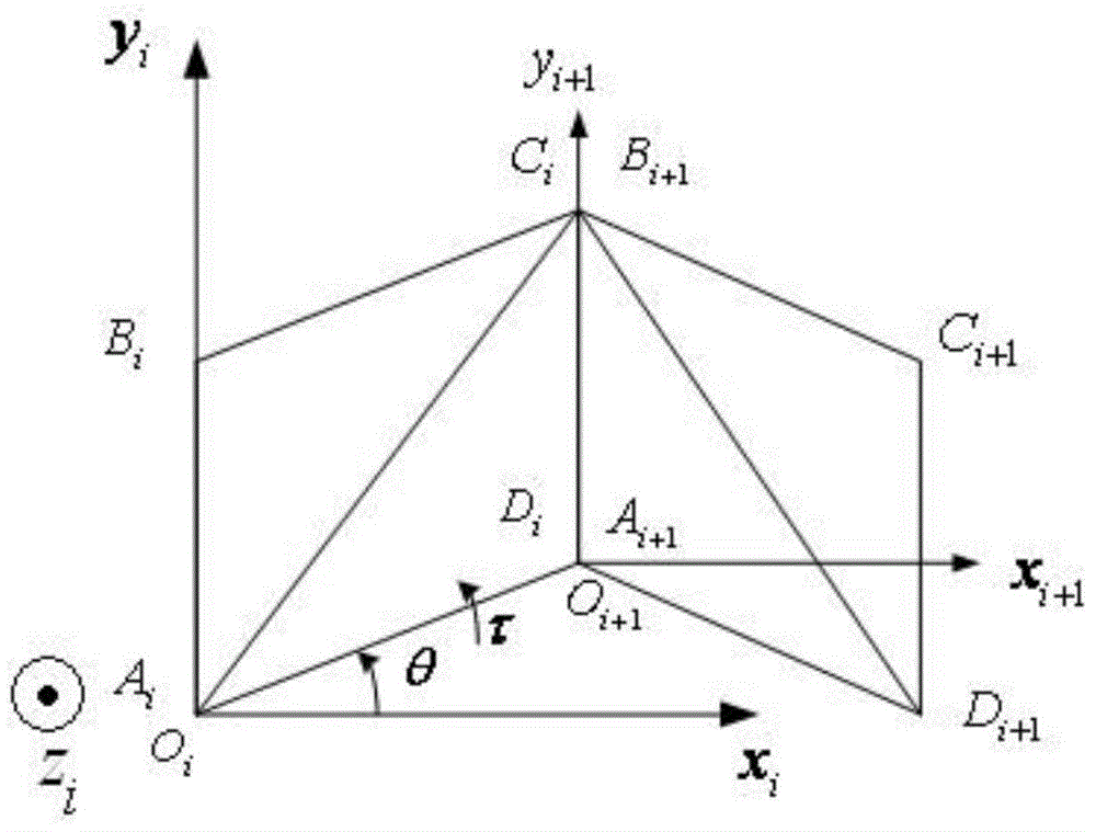 Reticular deployable antenna deploying process cable force analysis method