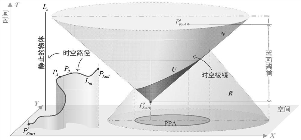 Special-shaped anchor point space-time prism solving method and system based on comprehensive environmental influence model