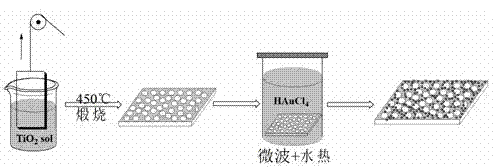 Preparation method of recyclable surface-enhanced Raman-spectrum active substrate