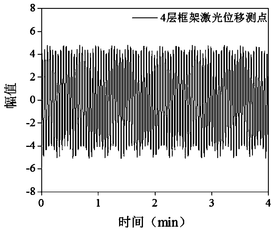 Method for estimating horizontal dynamic displacement of high-rise structure and monitoring system thereof