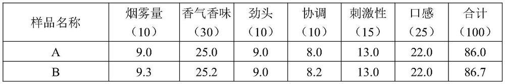 A kind of preparation method of thick pulp method reconstituted tobacco raw material for heating cigarette