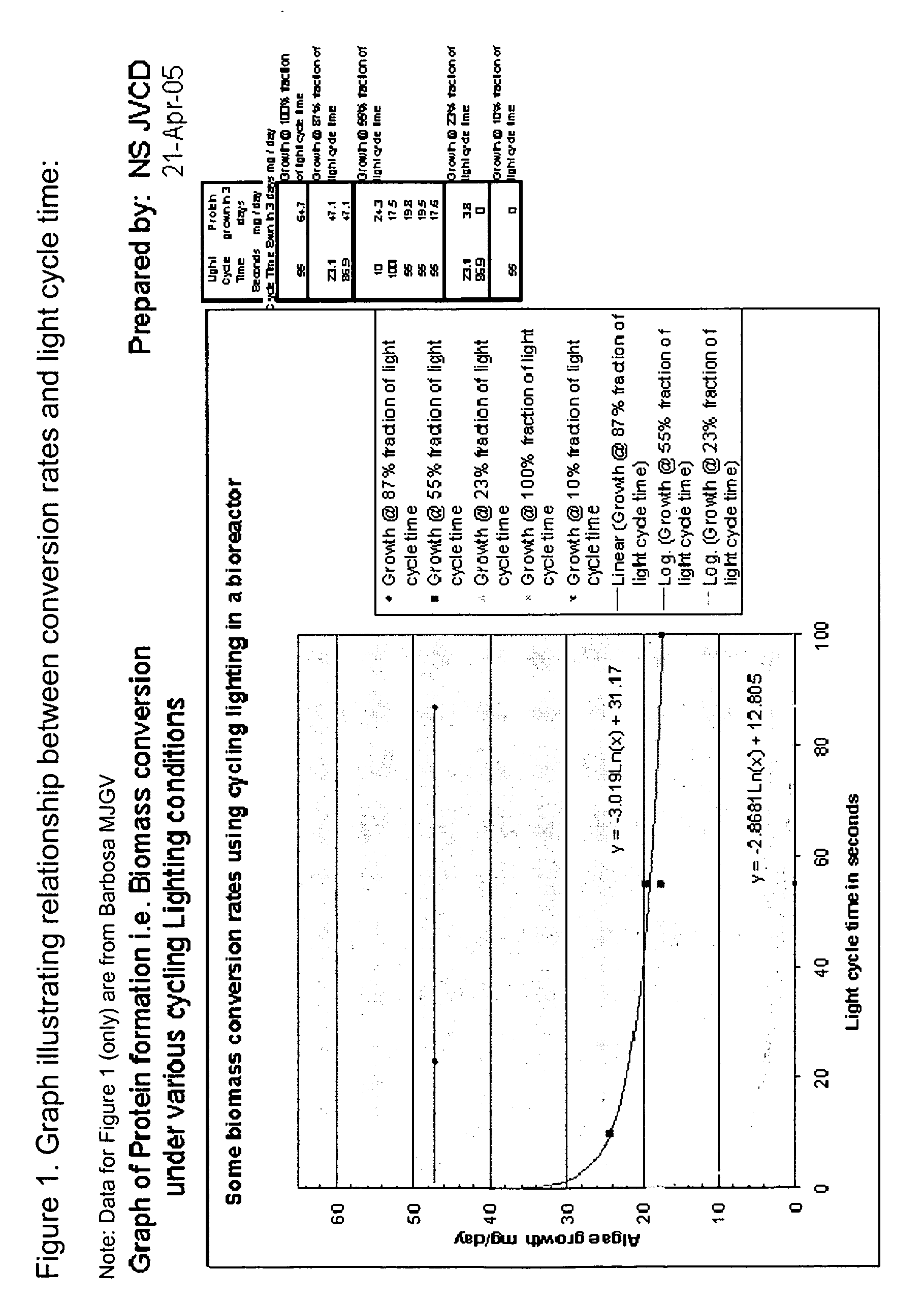 Carbon Neutralization System (CNS) for CO2 sequestering