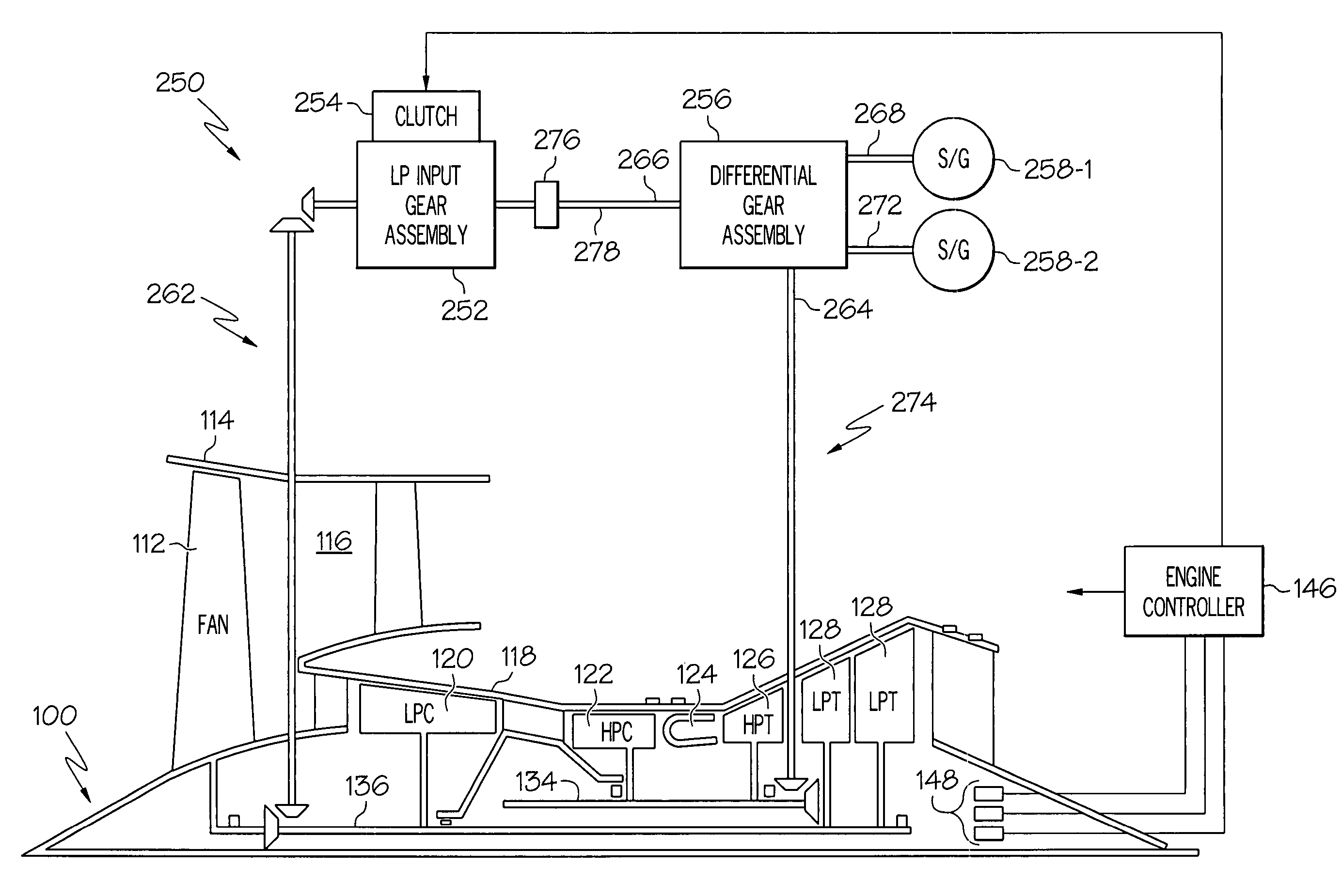 More electric aircraft power transfer systems and methods