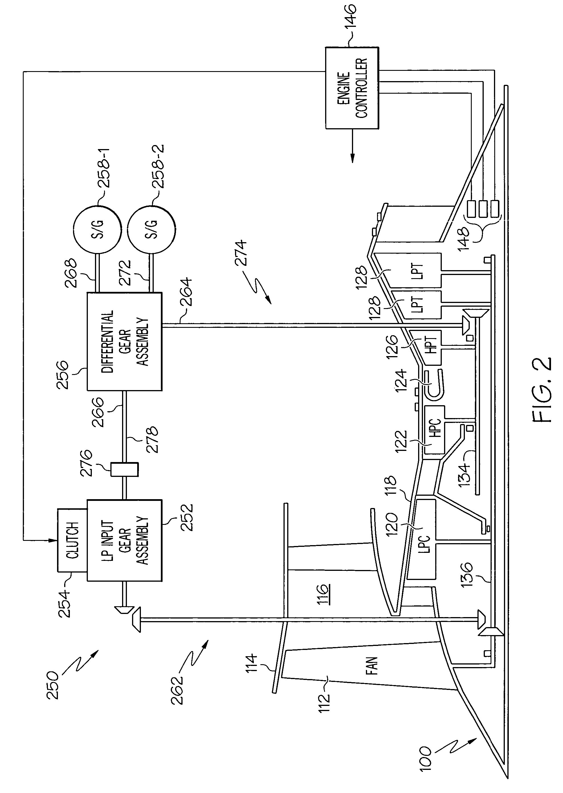 More electric aircraft power transfer systems and methods