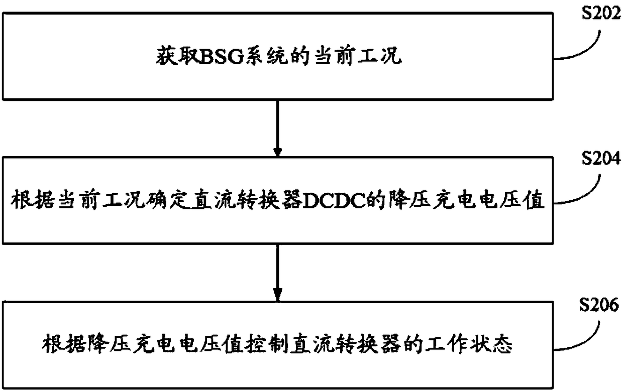 DCDC control method and system of 48V hybrid power system