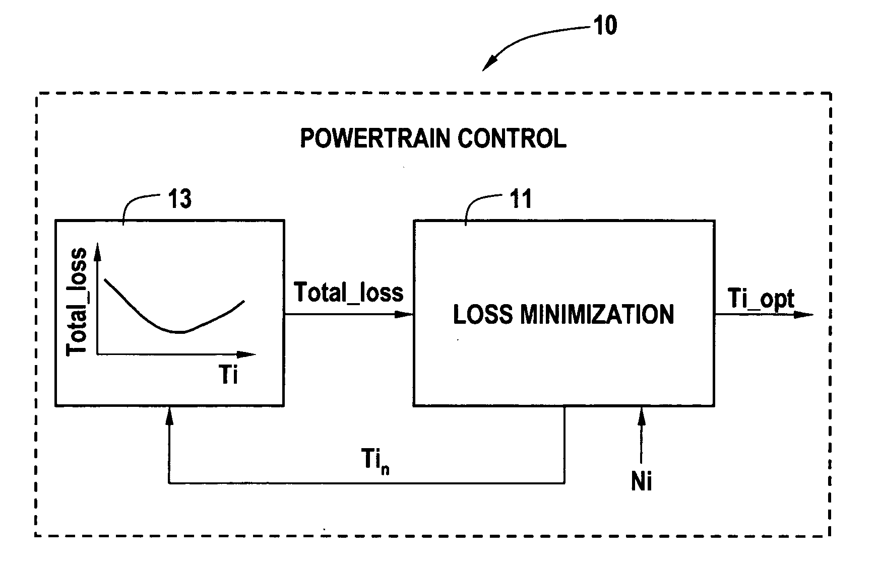 Cost structure method including fuel economy and engine emission considerations