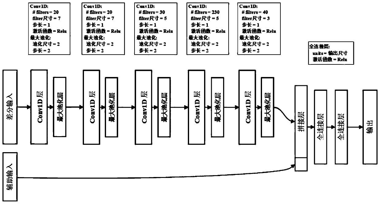 Non-intrusive load decomposition and monitoring method based on difference