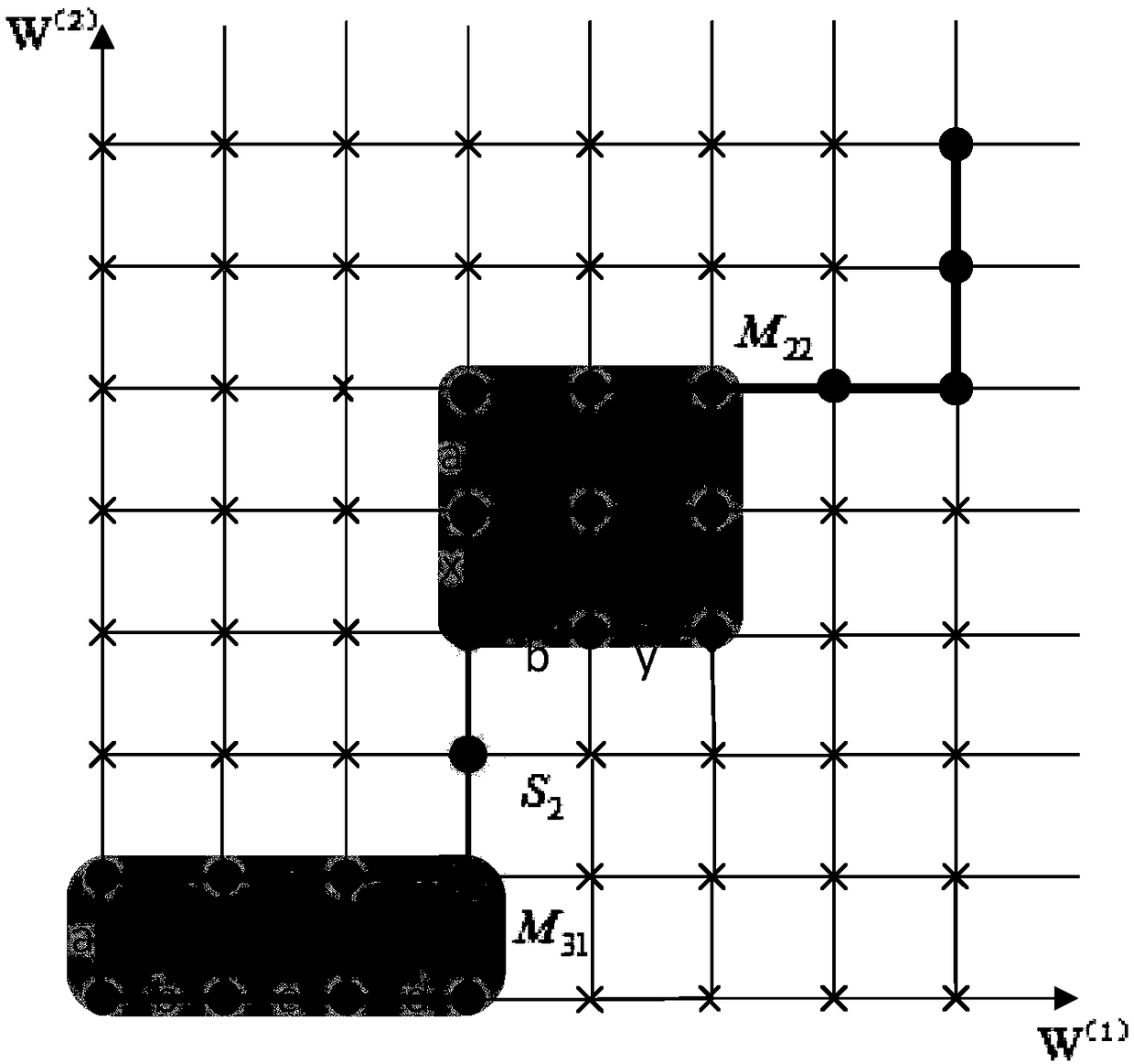 Method and apparatus for mine frequent episodes of multi-source data stream