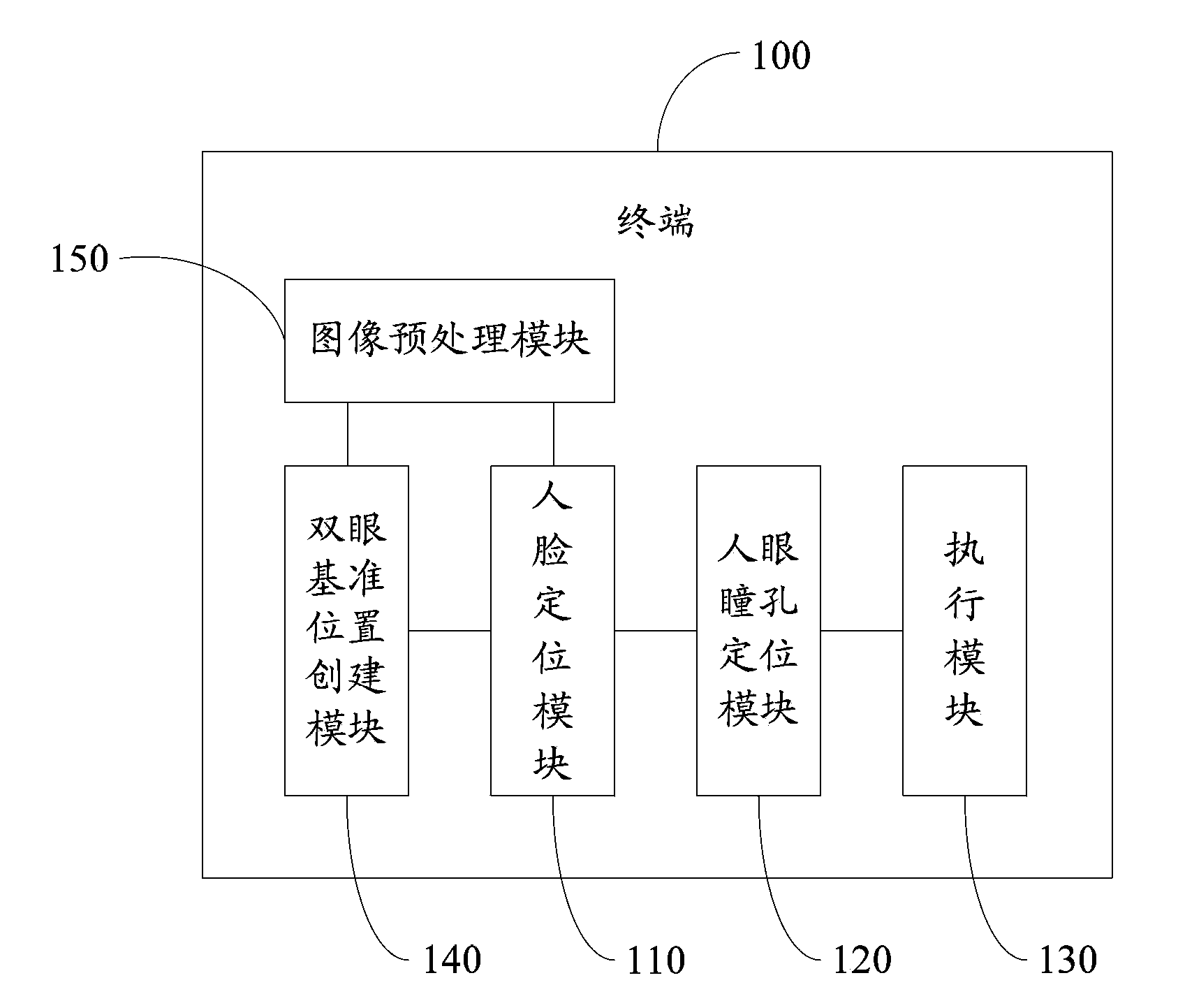 Terminal and remote control method thereof