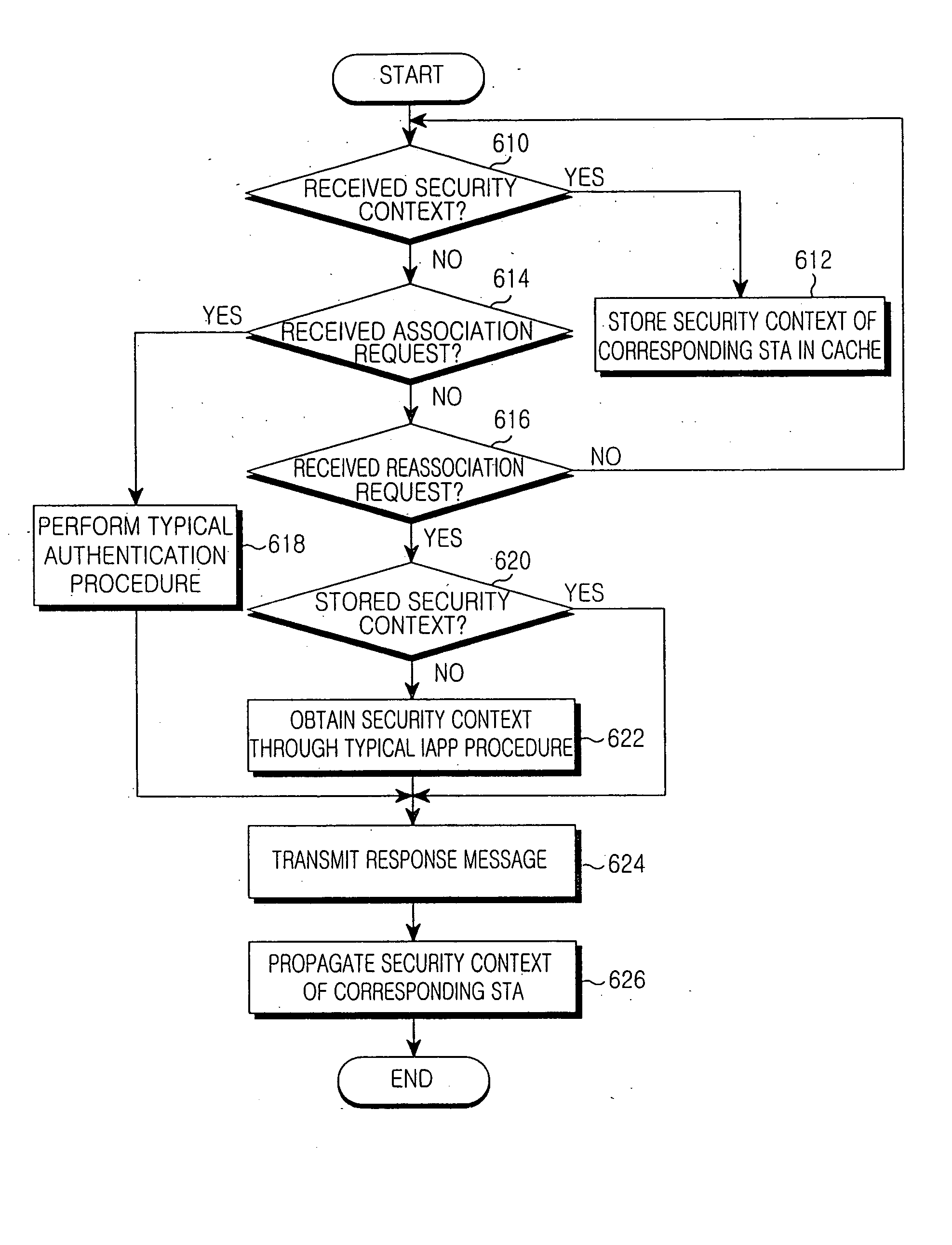 Method for performing handoff in wireless network