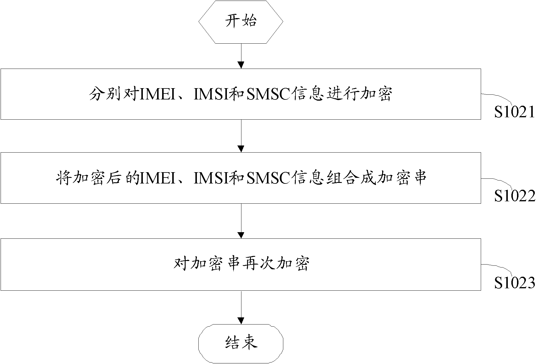 Method and device for authenticating mobile terminal