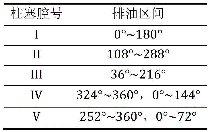 Digital distribution constant flow radial piston pump