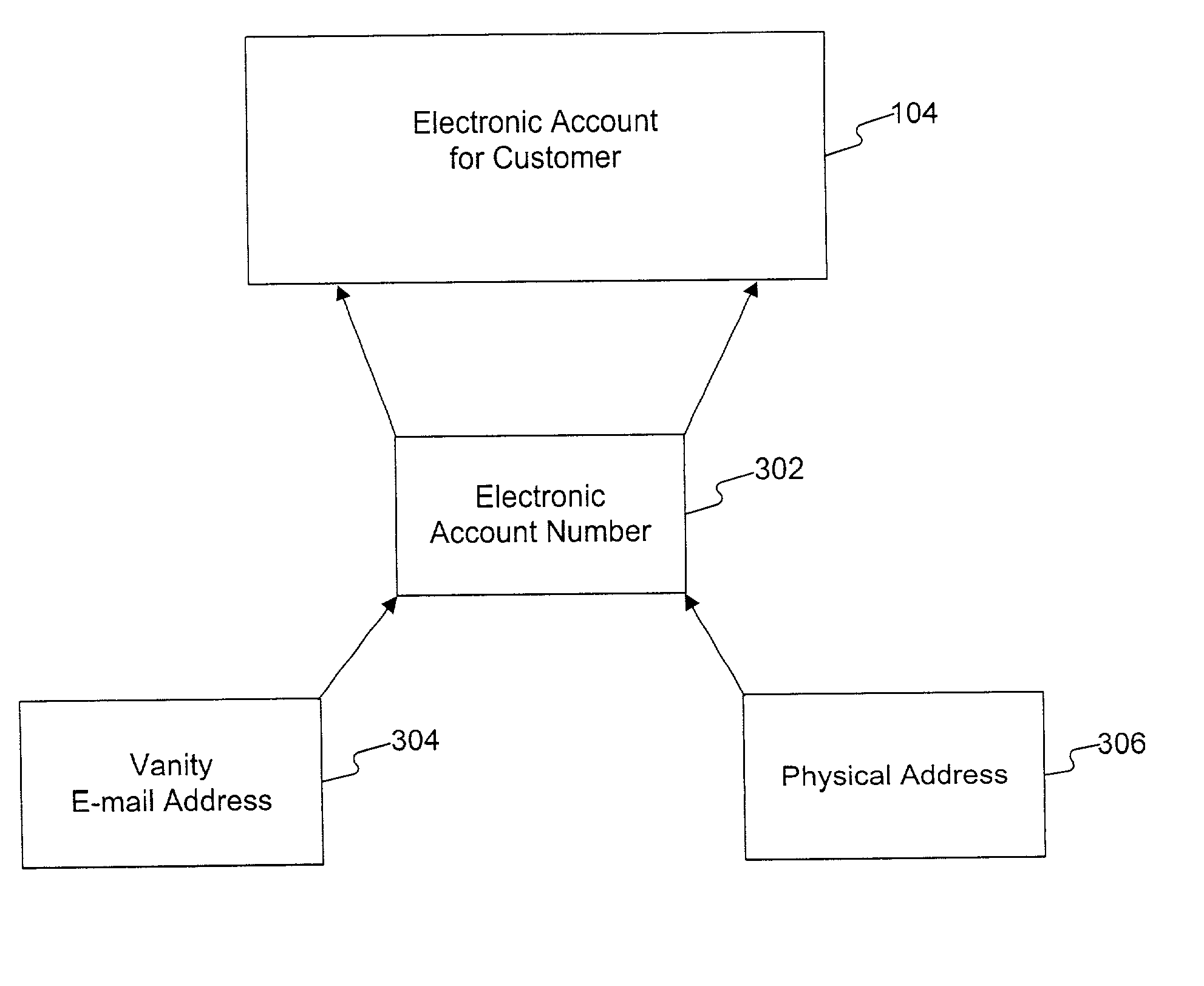 Methods and systems for providing an electronic account to a customer