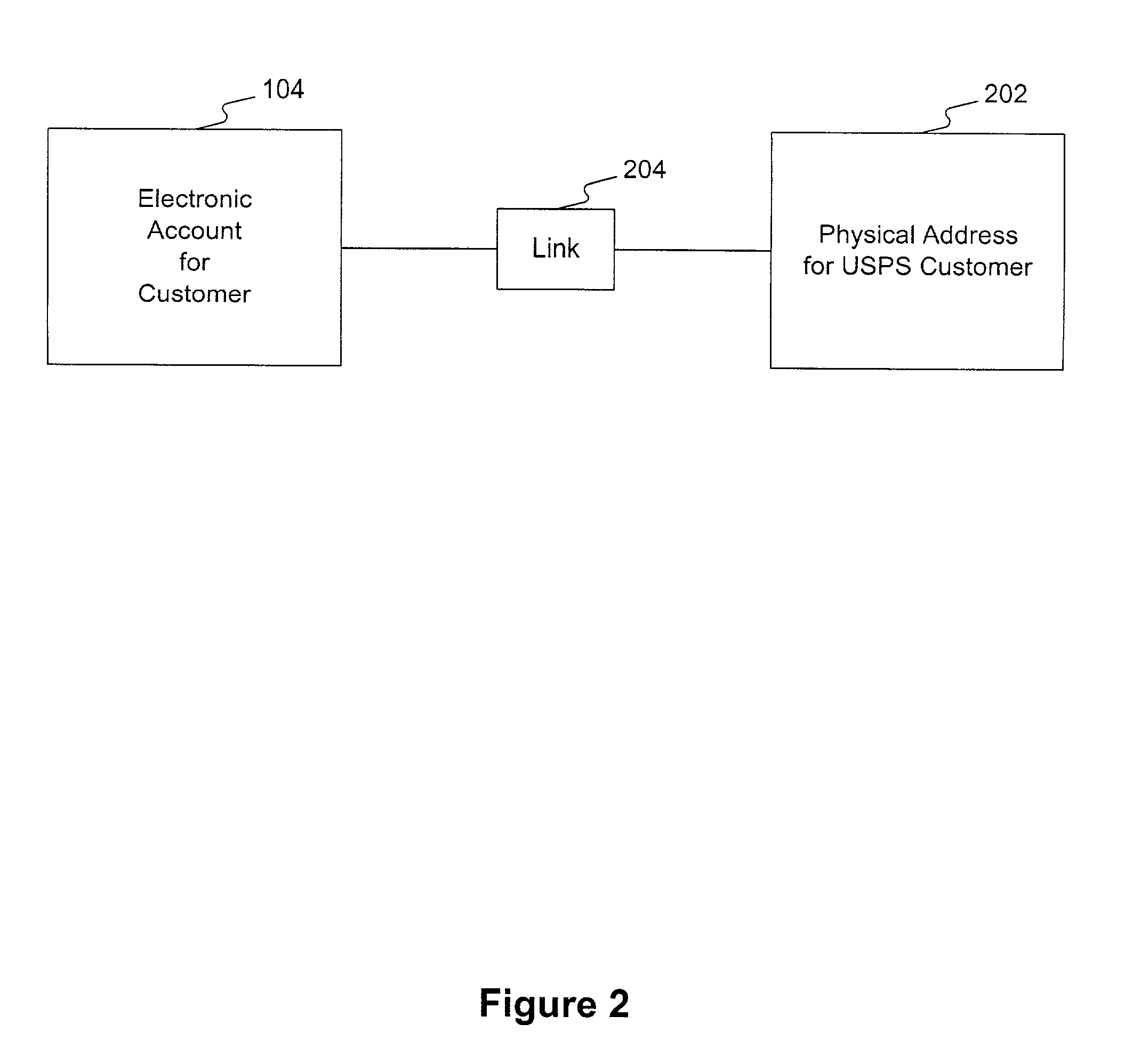 Methods and systems for providing an electronic account to a customer