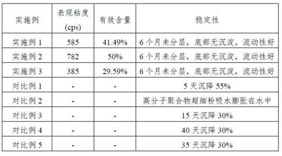 A kind of water-based polymer suspoemulsion and preparation method thereof