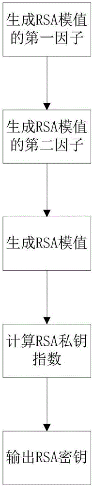 Cipher key generation system and method based on RSA cryptographic algorithm