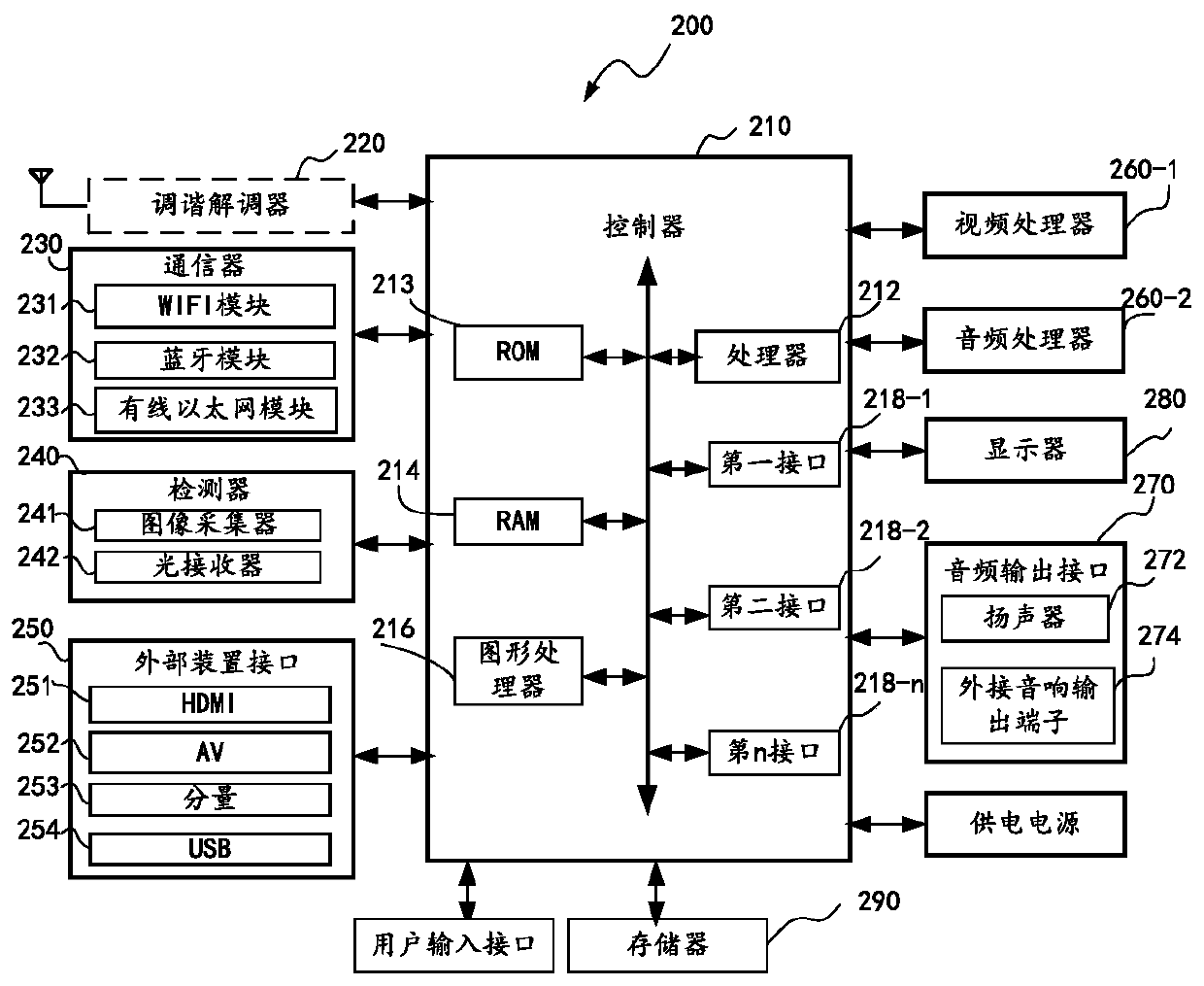 Display equipment and switching method of Bluetooth audio equipment