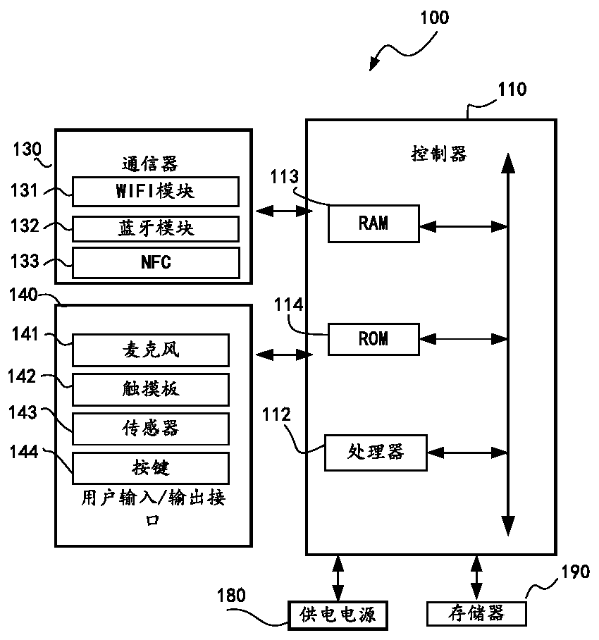 Display equipment and switching method of Bluetooth audio equipment