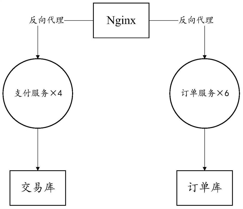 A method for generating a frame diagram, computer equipment and readable storage medium