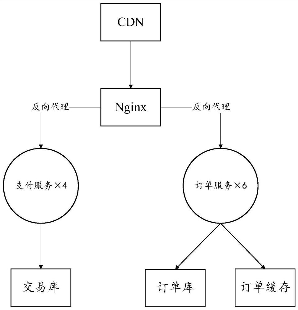 A method for generating a frame diagram, computer equipment and readable storage medium