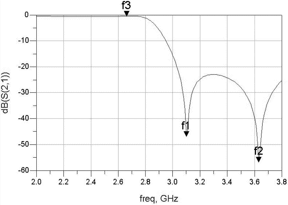 A radio frequency low-pass filter applied to LTE