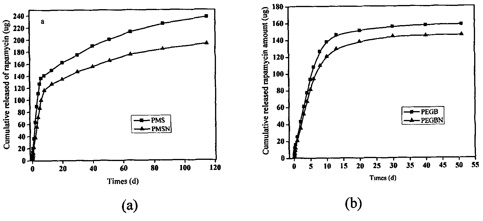 Endothelial cell selective composite coating material used for cardiovascular stent and preparation method thereof