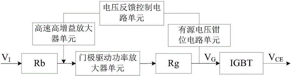 Active gate control circuit and IGBT electromagnetic interference inhibition method thereof