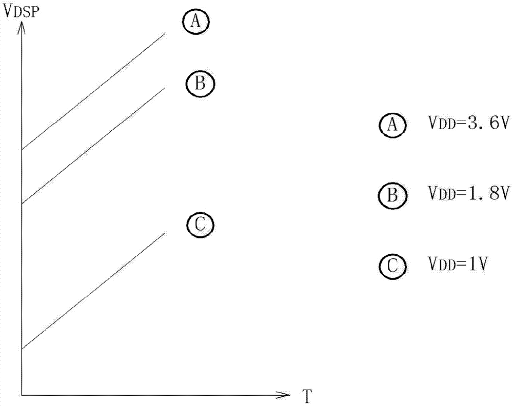 Differential operational amplifier and bandgap reference voltage generating circuit