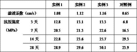 Preparation method of water-permeable concrete