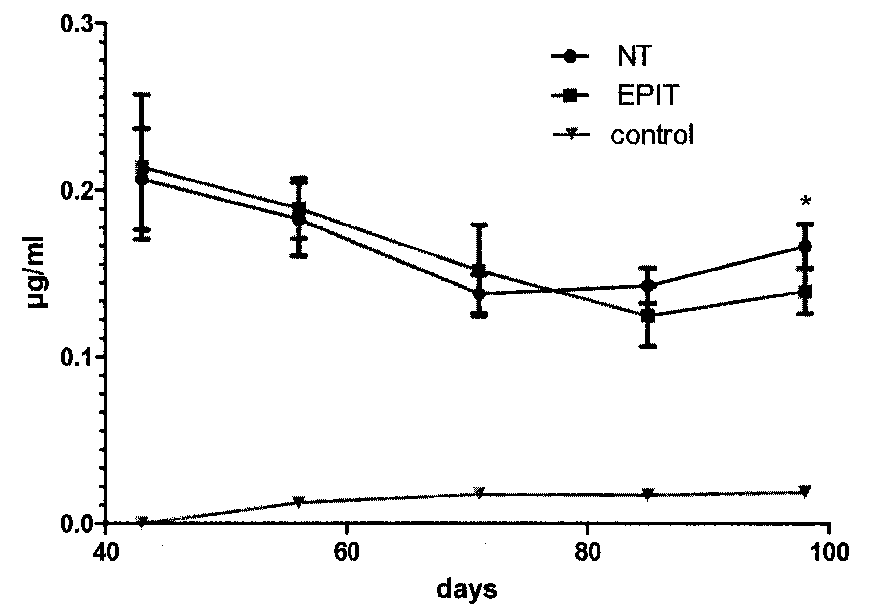 Method of treating eosinophilic esophagitis