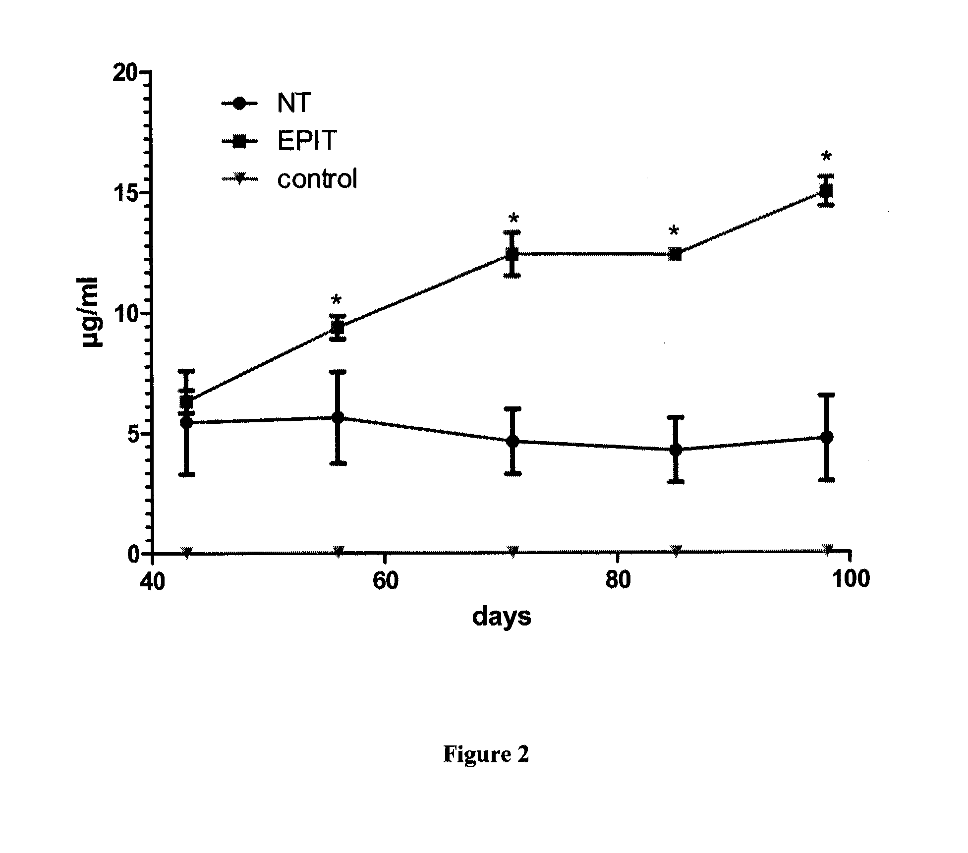 Method of treating eosinophilic esophagitis