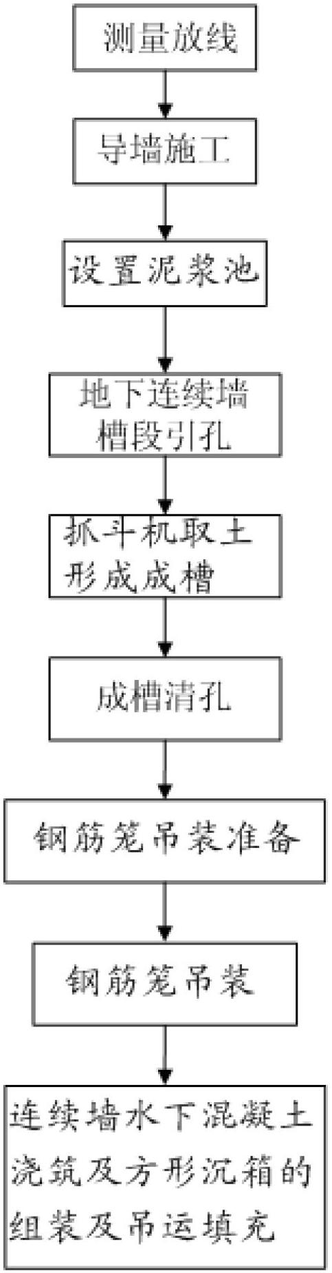 Variable cross section construction method for underground continuous wall