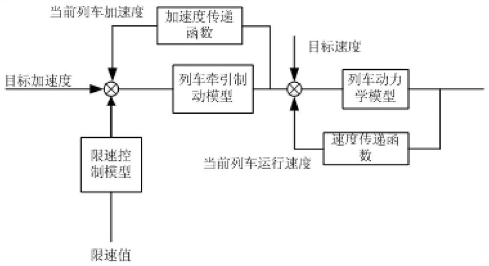 Rail transit vehicle operation simulation method and system