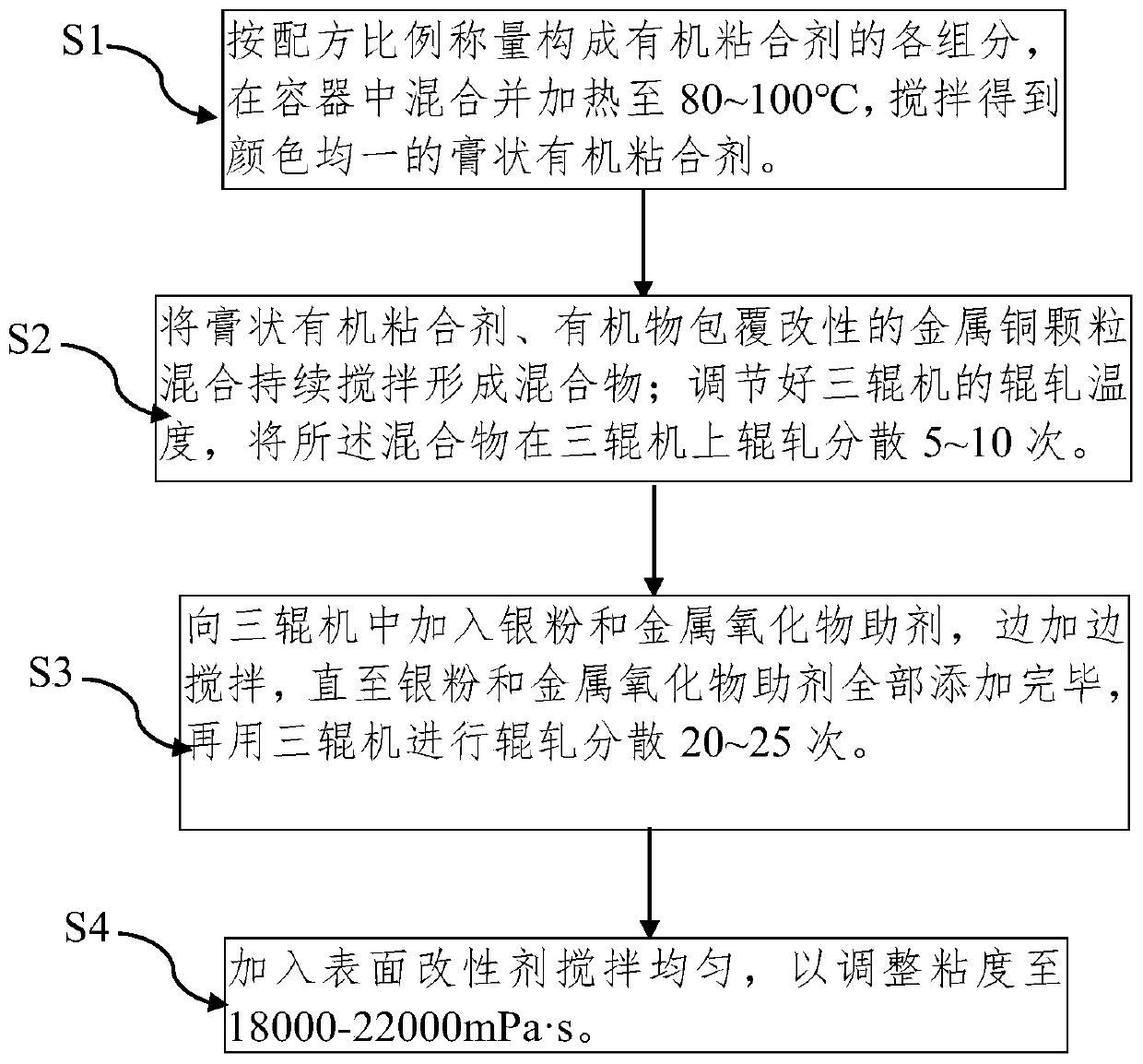 Conductive silver paste for flexible thin-film solar cell module and preparation method of conductive silver paste